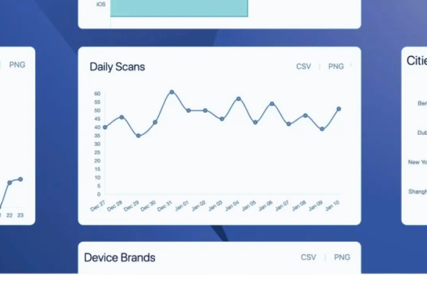 qr code analytics scan heatmap Top 7 Must-Know Benefits of QR Code with Analytics How to use a qr code with analytics to optimize scan rates